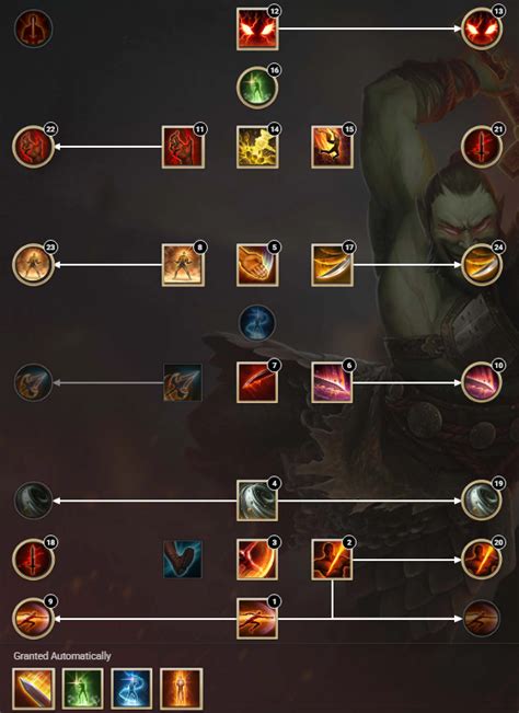 PvE Fighter Guide - Ashes of Creation - Icy Veins