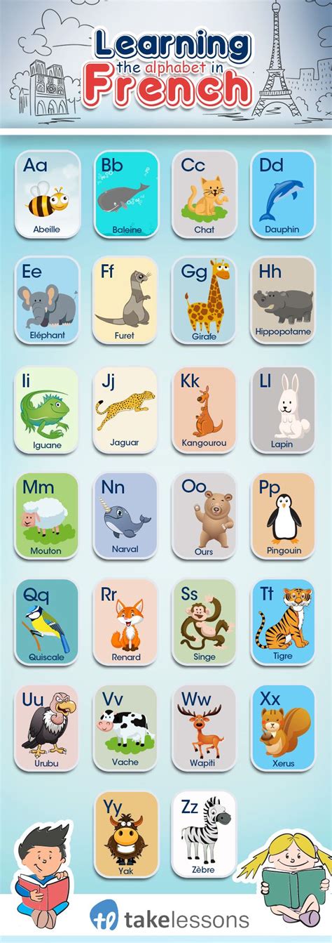 the learning french poster with pictures of animals and letters in ...