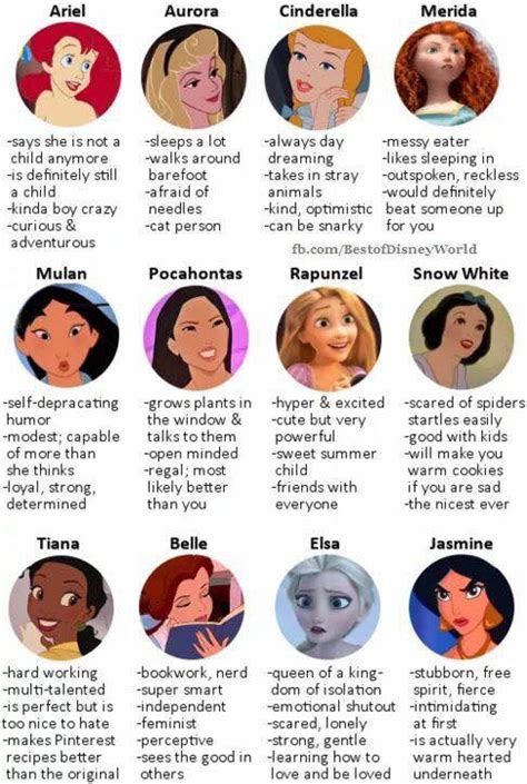 Which disney princess are you – Artofit