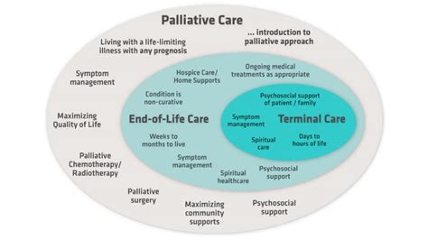 Hospice palliative care | Providence Health Care
