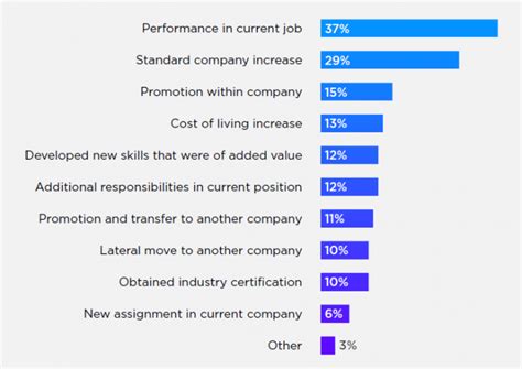 Certifications Cloud computing et cyber : jusqu’à 12 000 $ d ...