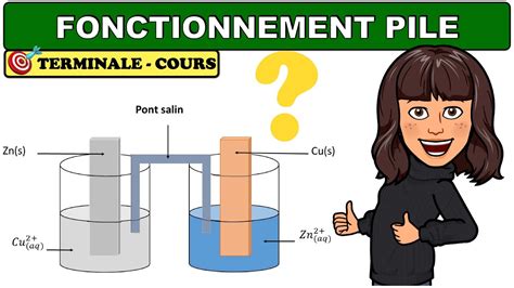 Fonctionnement d'une pile - capacité électrique - CHIMIE - TERMINALE