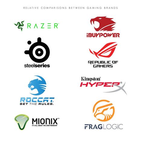 Entry #313 by KanadeChizuru for Create a brand name and a brand logo ...