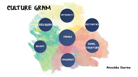 cultural gram by anoushka sharma on Prezi