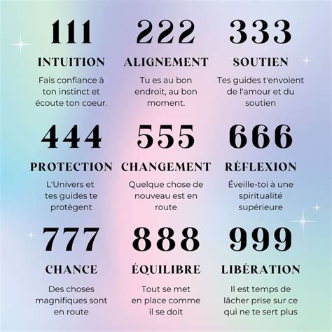 Nombres d'anges | Heuristique, Signification des chiffres, Phrase bonheur