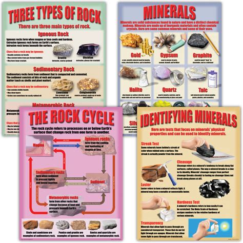 Geology: Rocks & Minerals Poster Set - TCRP212 | Teacher Created Resources