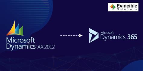 Upgrade Microsoft Dynamics AX To Dynamics 365
