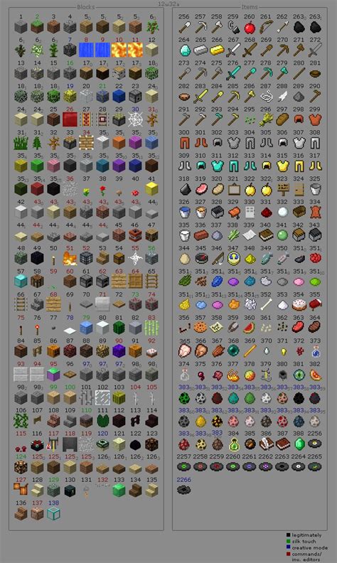 Minecraft All Items And Blocks
