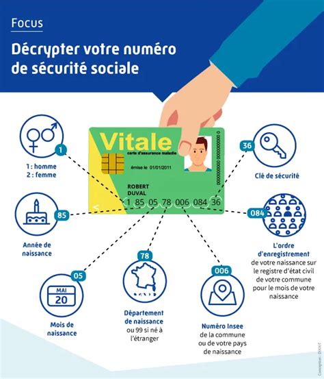Le numéro de sécurité sociale | ameli.fr | Assuré