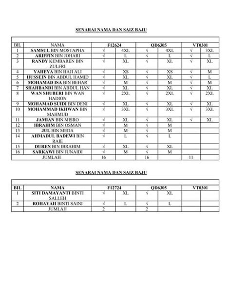 SENARAI NAMA DAN SAIZ BAJU.docx