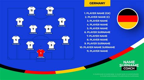 Germany Football team starting formation. 2024 football team lineup on ...