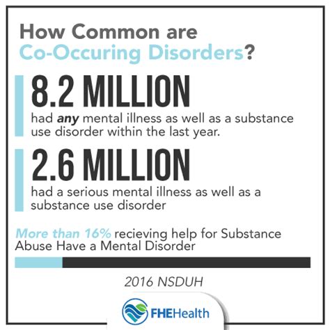 How Treating Co-occurring Disorders Prevents Suicide | FHE Health