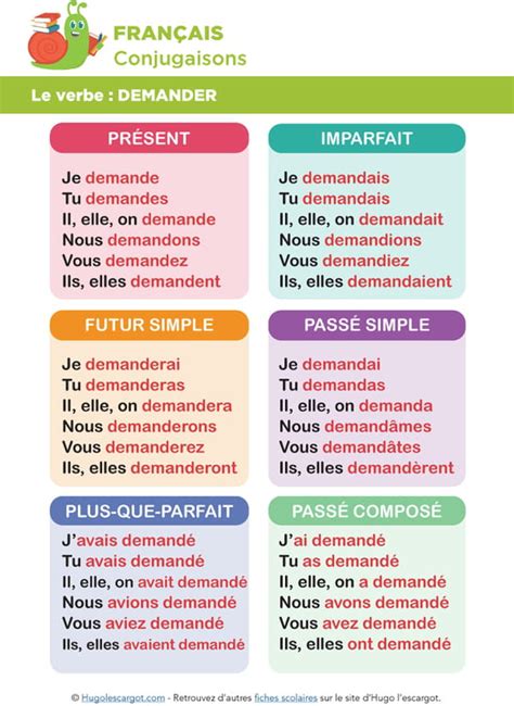 Conjugaison du verbe demander