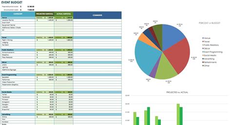 Marketing Budget Templates