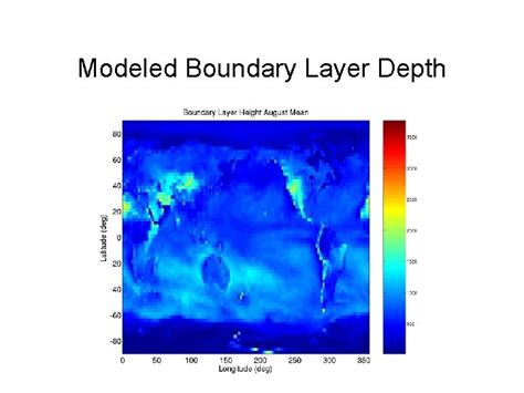 Boundar Layer Meteorology Lecture 2 Review chapter 1