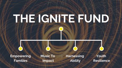 Ignite Fund | The Wheel