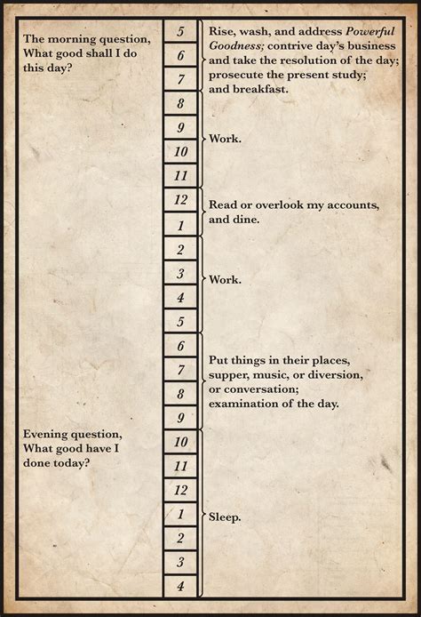 Benjamin Franklin's Daily Routine Revealed