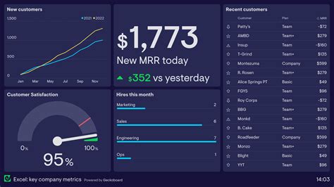 Cara Membuat Dashboard Excel yang Mudah Dipahami - Artavista