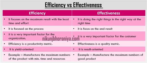 Efficiency vs Effectiveness Explained visit for Presentation ...