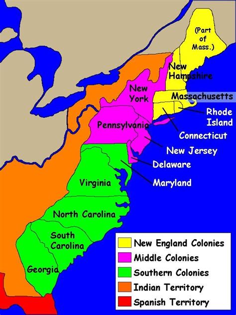 Colonies - 8th grade Social Studies
