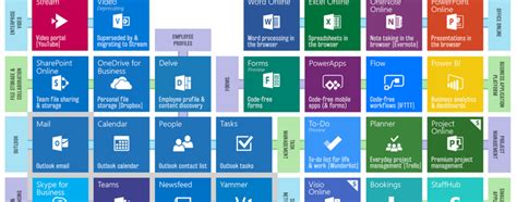 Le cloud et Microsoft Office 365 : des outils désormais incontournables