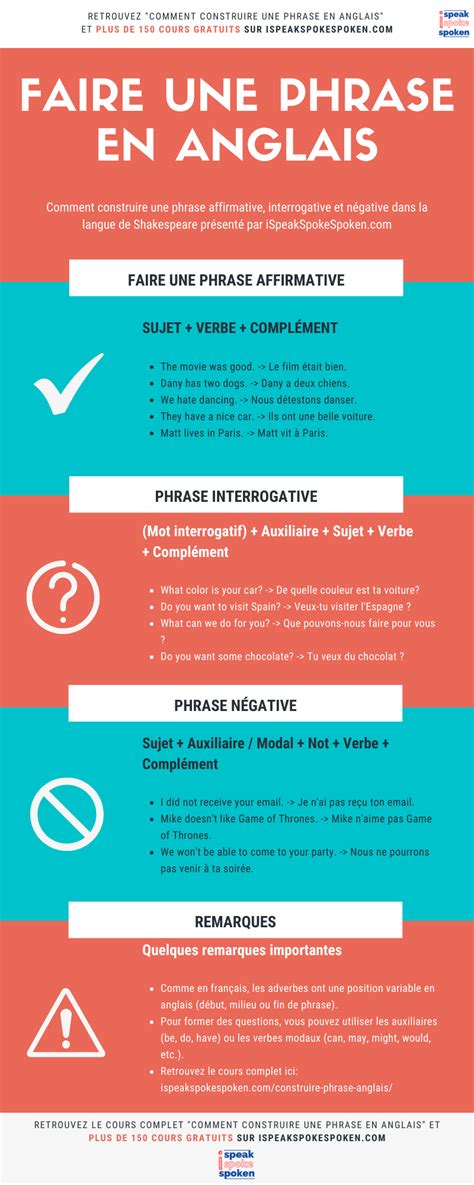 Comment construire une phrase en anglais avec des exemples – Artofit