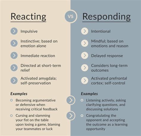 Reacting vs Responding : r/The48LawsOfPower
