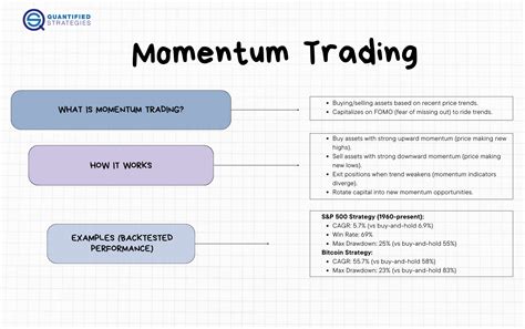 3 Momentum Trading Strategies: Backtests, Setups, Rules, And Indicators ...