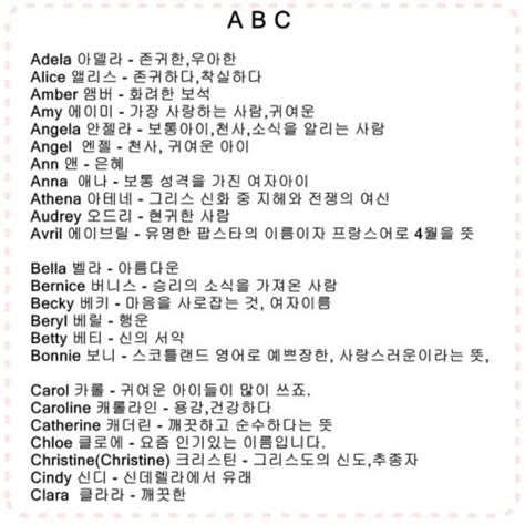 남자 영어이름 추천 발음 쉽고 부르기 좋은 멋진 닉네임 : 네이버 블로그