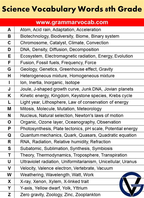 Science Vocabulary Words 8th Grade - GrammarVocab