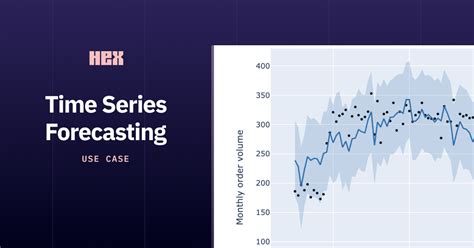 Time Series Forecasting (with examples) | Hex