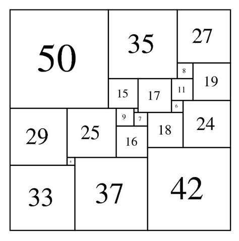 Squared Squares; Perfect Simples, Perfect Compounds and Imperfect Simples