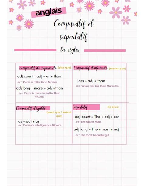 Explication simple: Comparatif et superlatif en anglais (Anglais ...