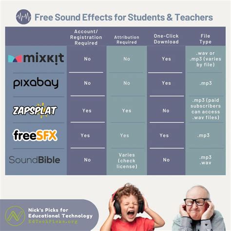 Free Sound Effects for Students and Teachers | Free sound effects ...