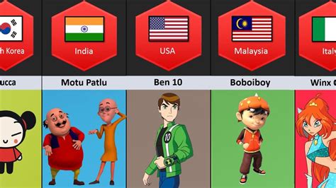 Comparison _ Famous Cartoons From Different Countries Part #2 ...