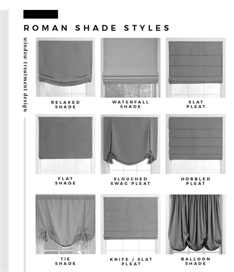 Roman Shade Styles - Room For Tuesday
