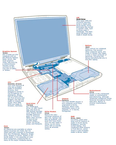 Laptop Components | Illustrated Guide