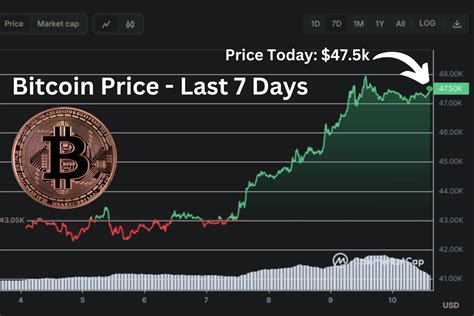 🔥Weekly Altcoin Report: Bitcoin to Hit +$50,000 | Altcoin Investor