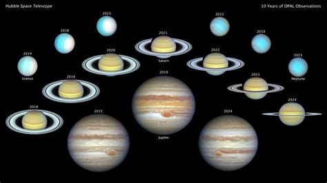 Hubble's Decade-Long Views of the Outer Solar System Planets | HubbleSite