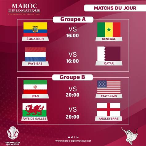 Qatar 2022: Les matchs du jour (29/11/2022)
