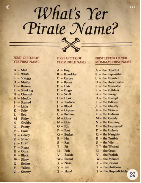 Pirate names for boys – Artofit