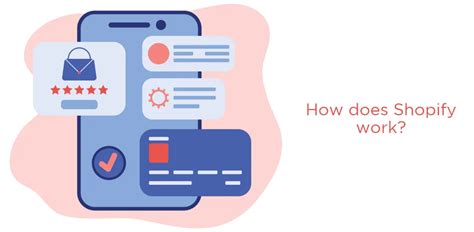 Business Model of Shopify | Complete Guide