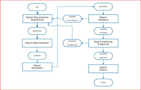 Reporting Management: Objectives, Roles & Concepts - mITSM