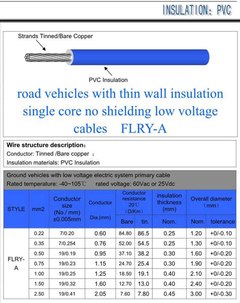 PVC Insulated FLRY Automotive Wire China Manufacturer For Heavy ...