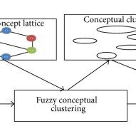 The traditional FOGA framework. | Download Scientific Diagram