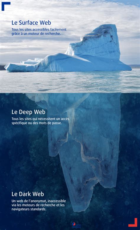 Surface, deep web, dark web: les 3 couches d'internet - Europ Assistance