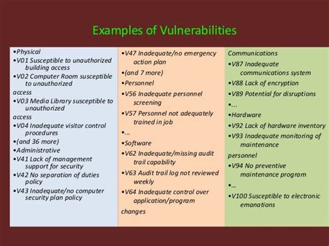 Risks threats and vulnerabilities