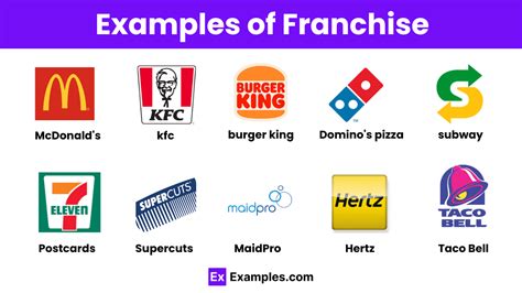 Franchise Examples Things To Consider Before Starting Franchise