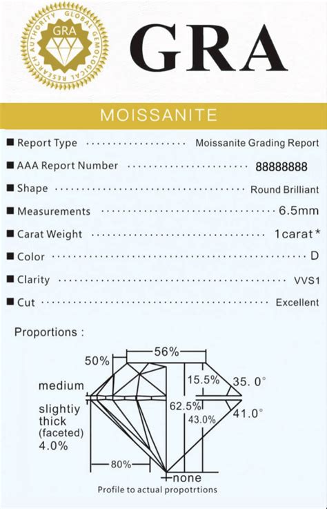Moissanite Gemstone Grading – Lumière Gems
