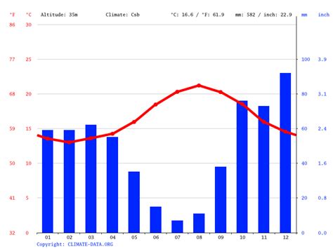 Funchal climate: Average Temperature, weather by month, Funchal weather ...